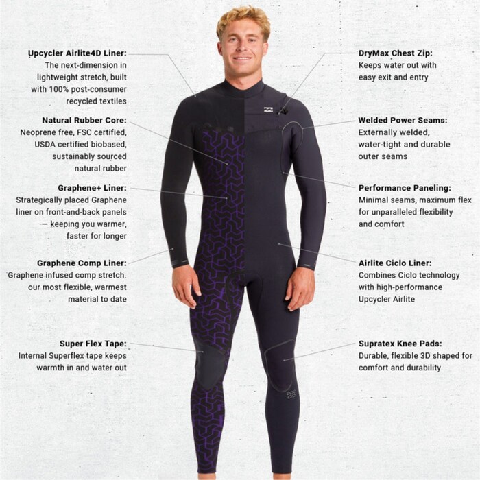 2024 Billabong Mens Furnace Natural 3/2mm Chest Zip Wetsuit ABYW100264 - Black